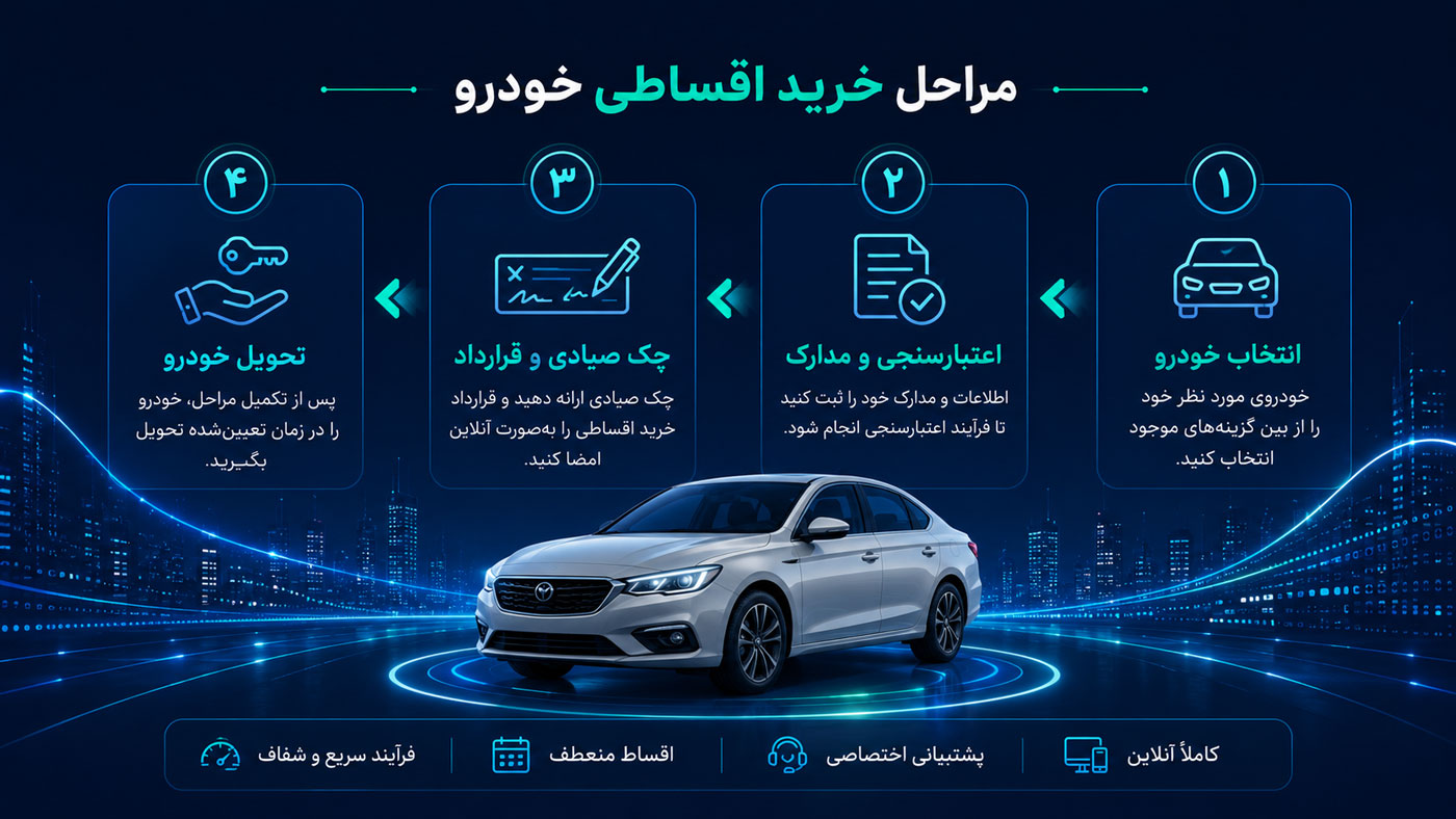 شرایط خرید اقساطی خودروهای داخلی و وارداتی